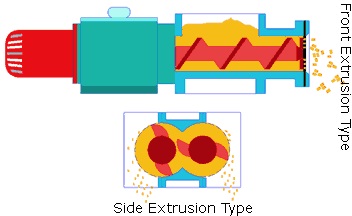 Одношнековый и двухшнековый экструдер серии SE сфера применения.jpg